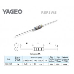 Yageo RSF1WS