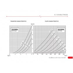 JJ Electronic GOLD ECC83-S