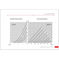 JJ Electronic ECC83MG