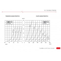 JJ Electronic 12BH7A