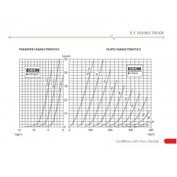JJ Electronic GOLD ECC99
