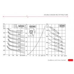 JJ Electronic GZ34 (5AR4)