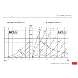 JJ Electronic 6V6-S